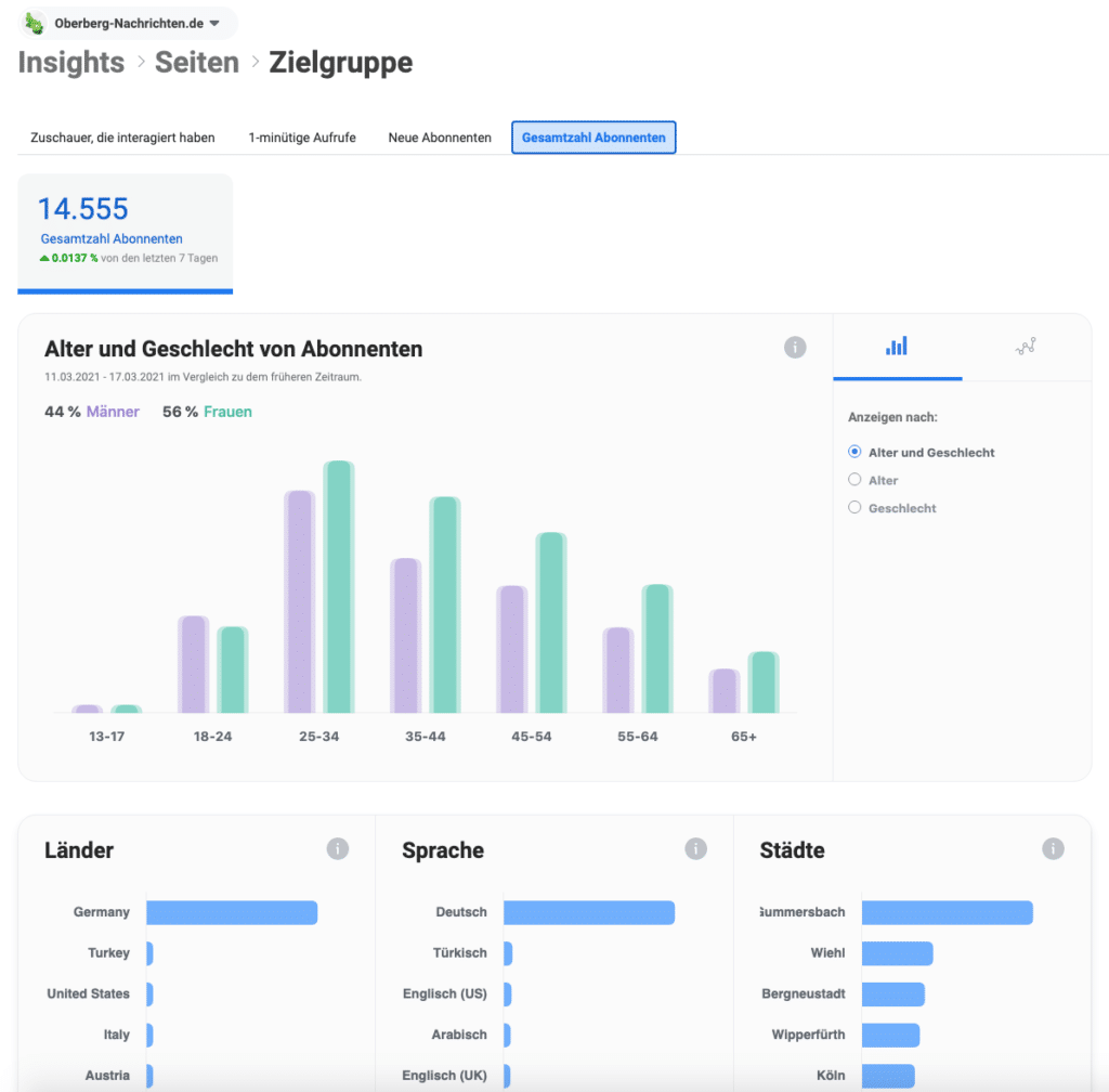 Facebook Insights Oberberg-Nachrichten 